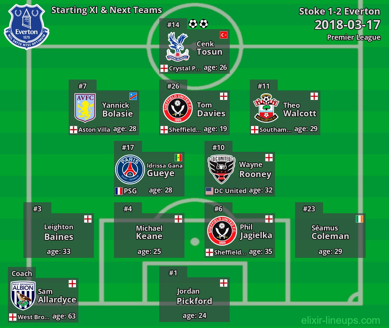 Everton Starting XI & Next Teams 2018-03-17