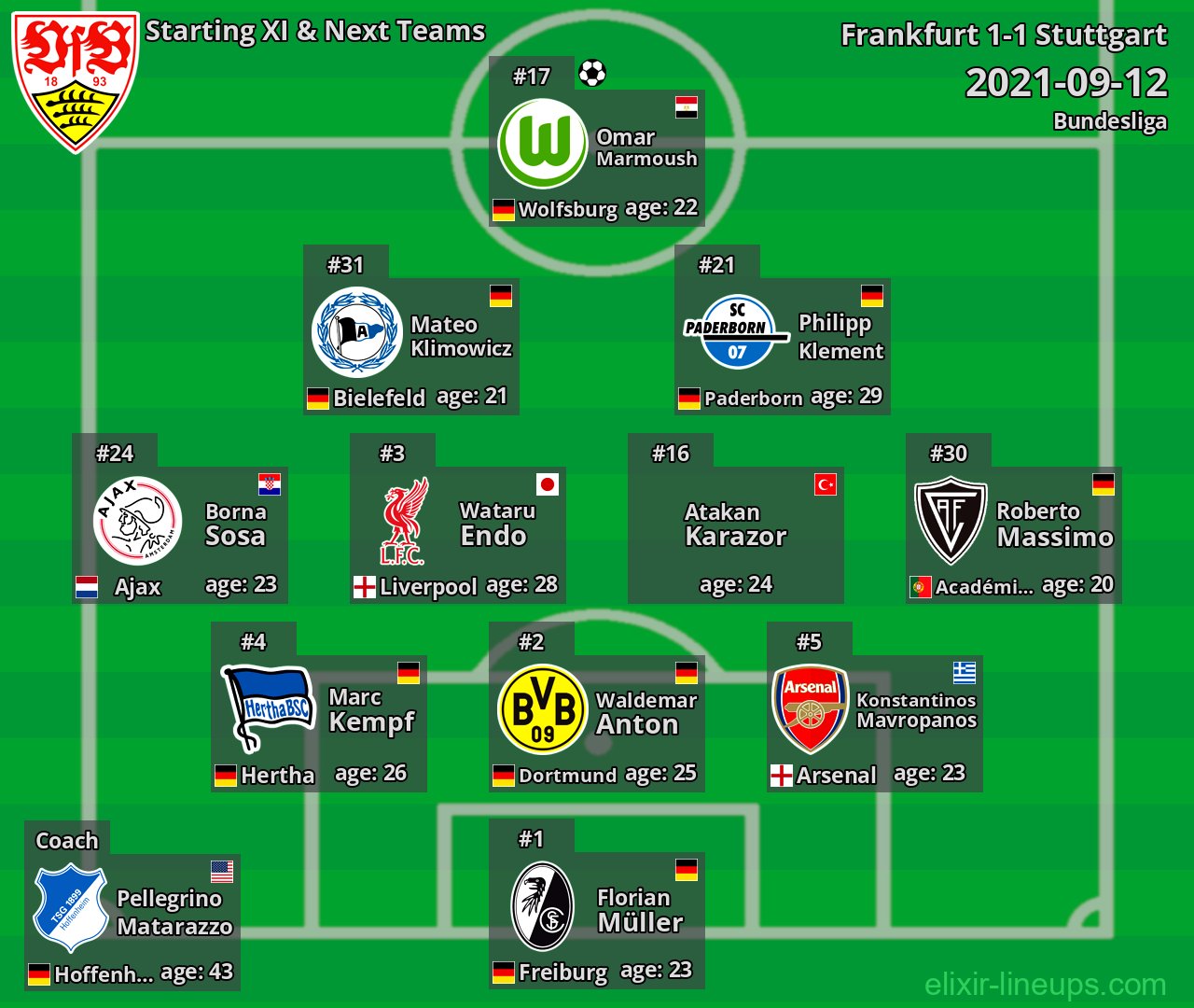 Stuttgart Starting XI & Next Teams 2021-09-12