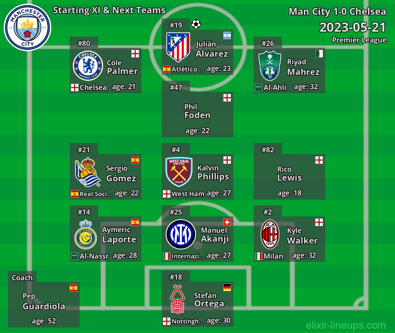 Man City Starting XI & Next Teams 2023-05-21