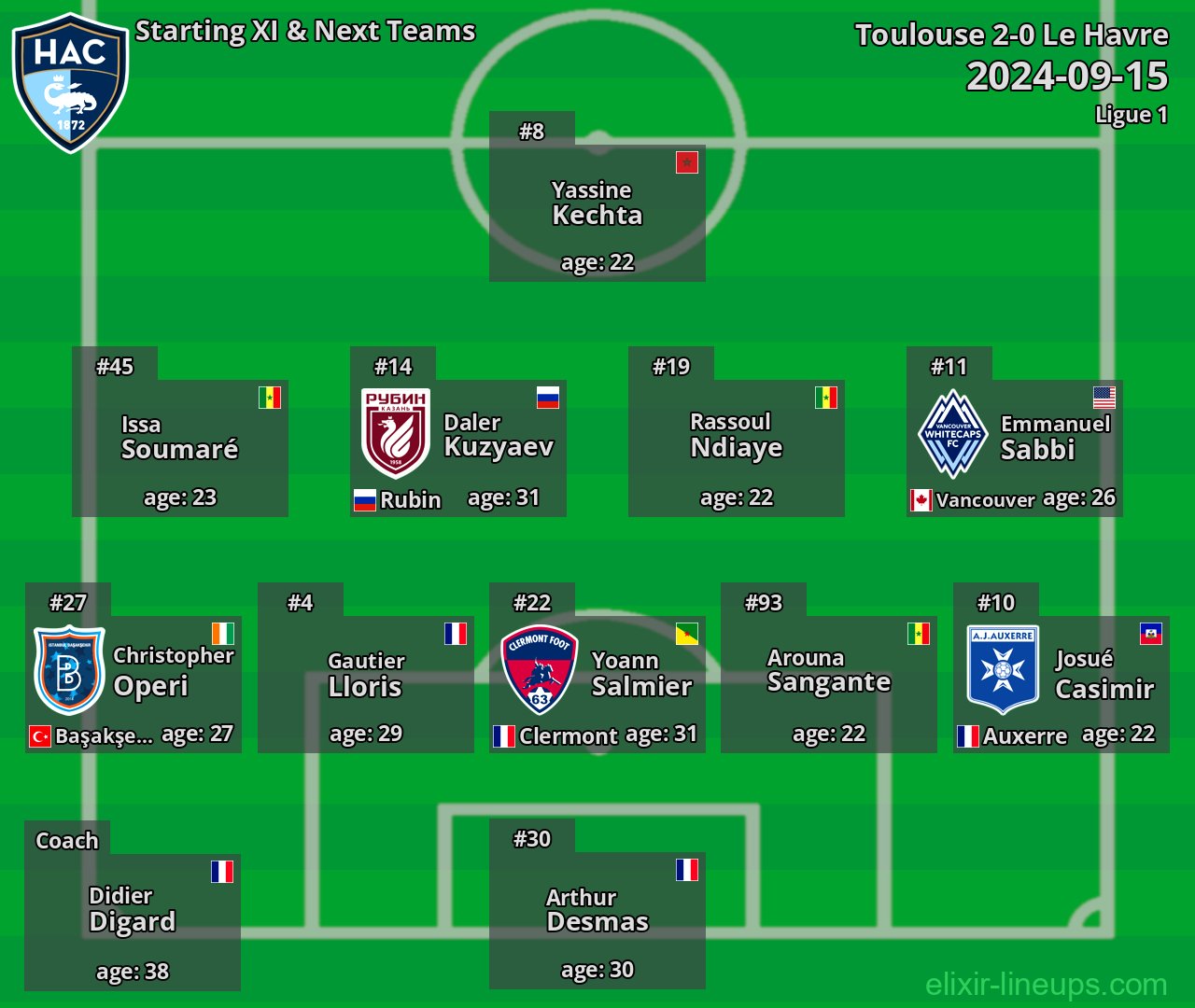 Le Havre Starting XI & Next Teams 2024-09-15