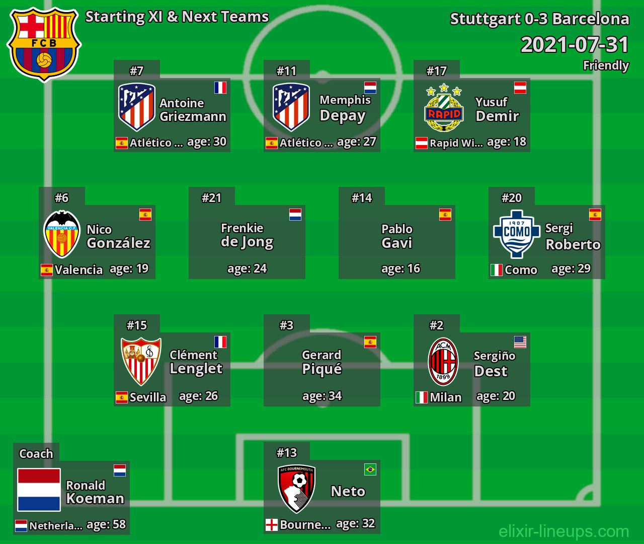 Barcelona Starting XI & Next Teams 2021-07-31