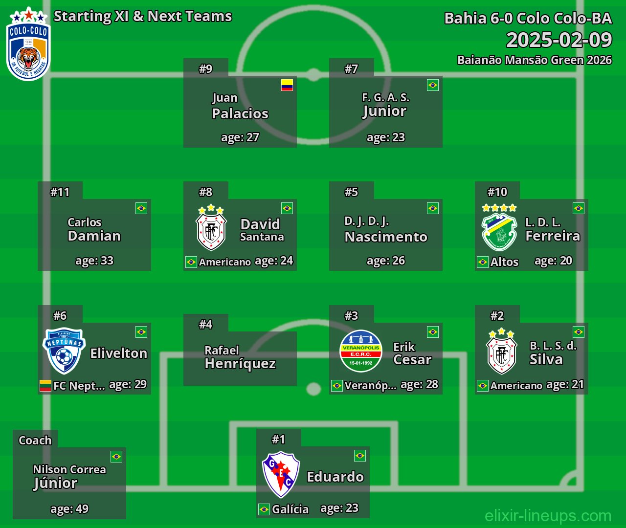 Colo Colo-BA Starting XI & Next Teams 2025-02-09