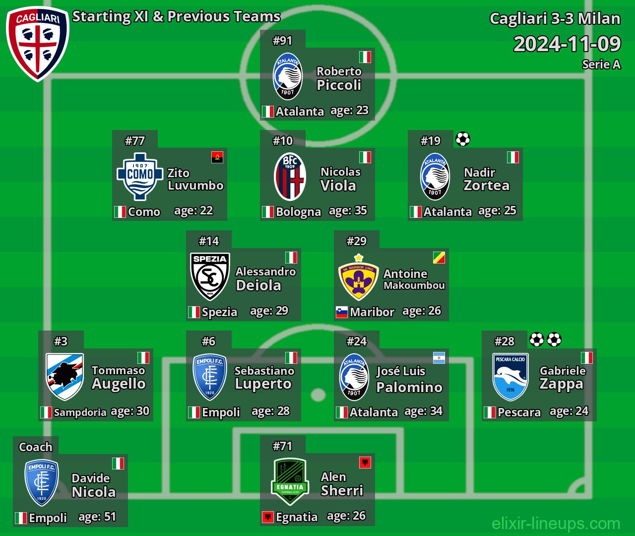 Cagliari Starting XI & Previous Teams 2024-11-09