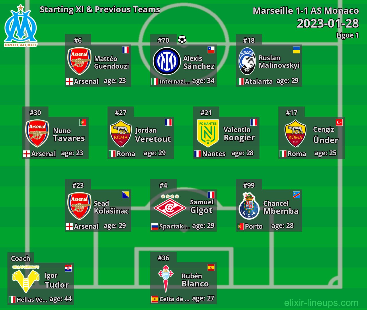 Marseille Starting XI & Previous Teams 2023-01-28