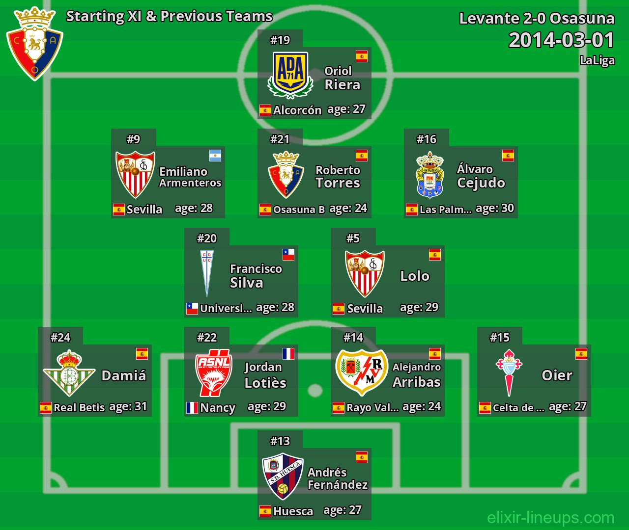 Osasuna Starting XI & Previous Teams 2014-03-01