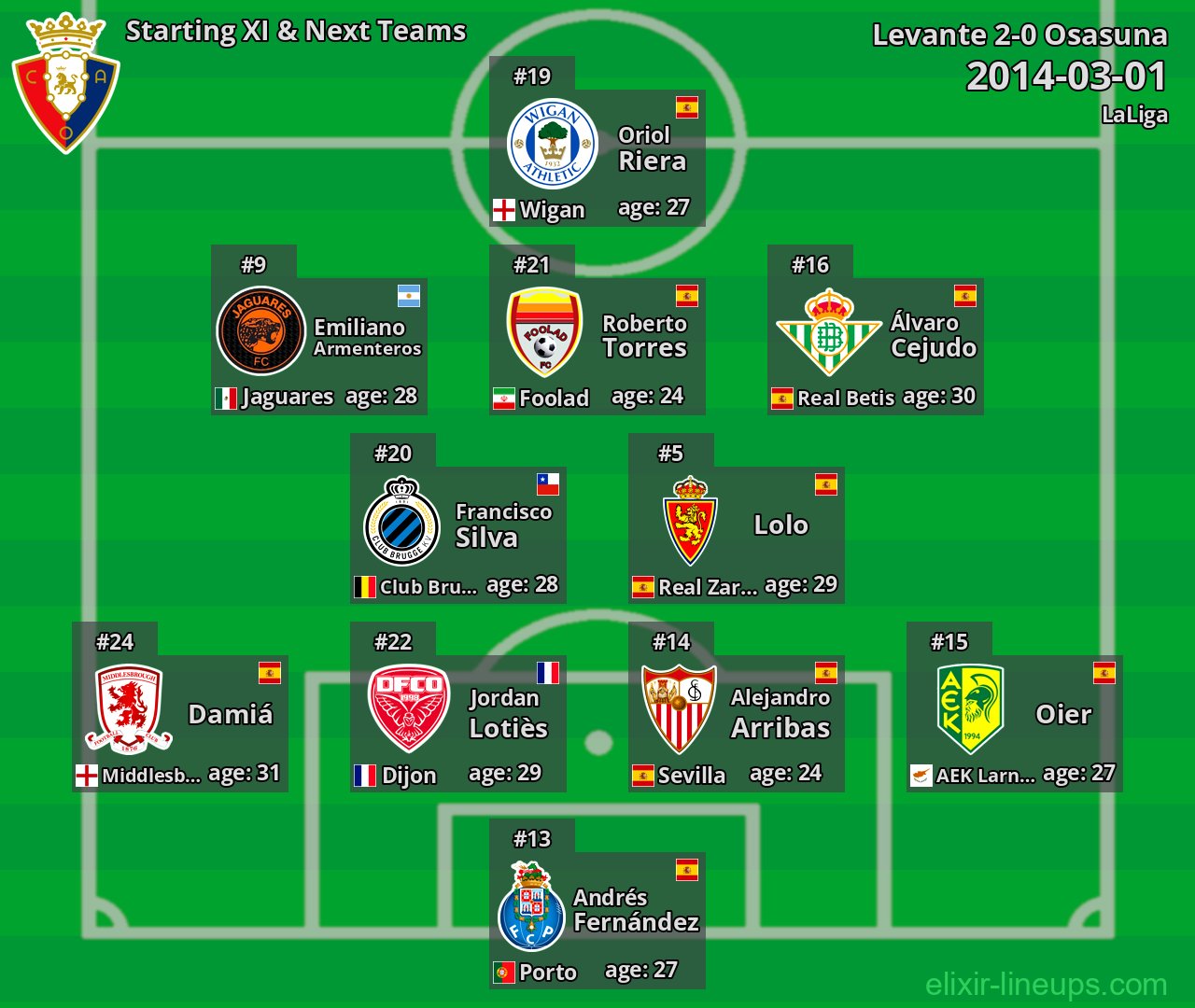 Osasuna Starting XI & Next Teams 2014-03-01