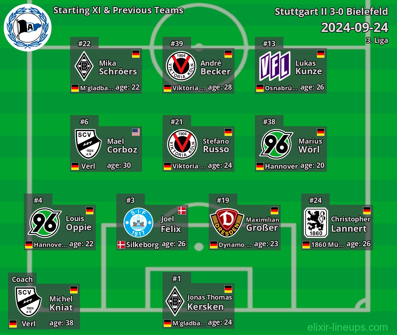 Bielefeld Starting XI & Previous Teams 2024-09-24