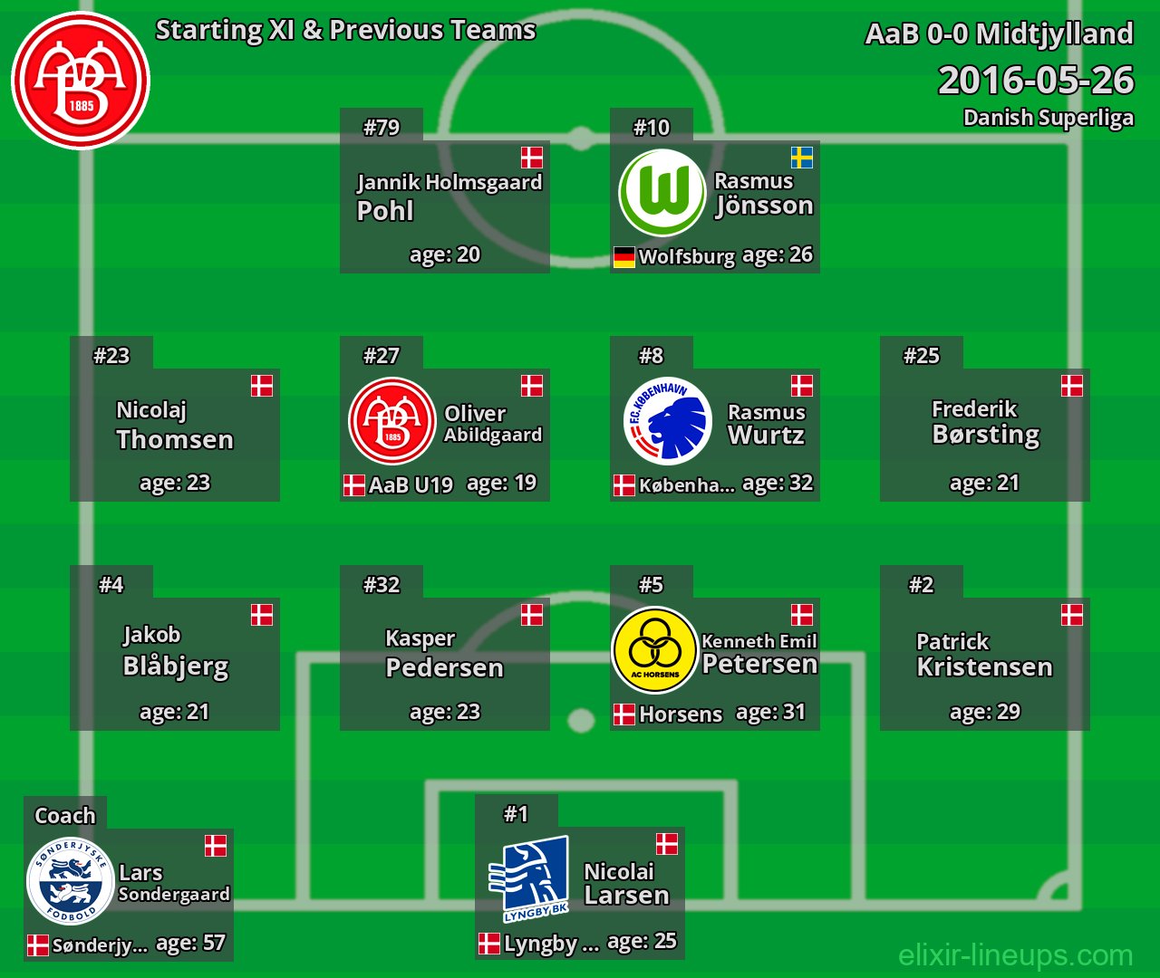 AaB Starting XI & Previous Teams 2016-05-26