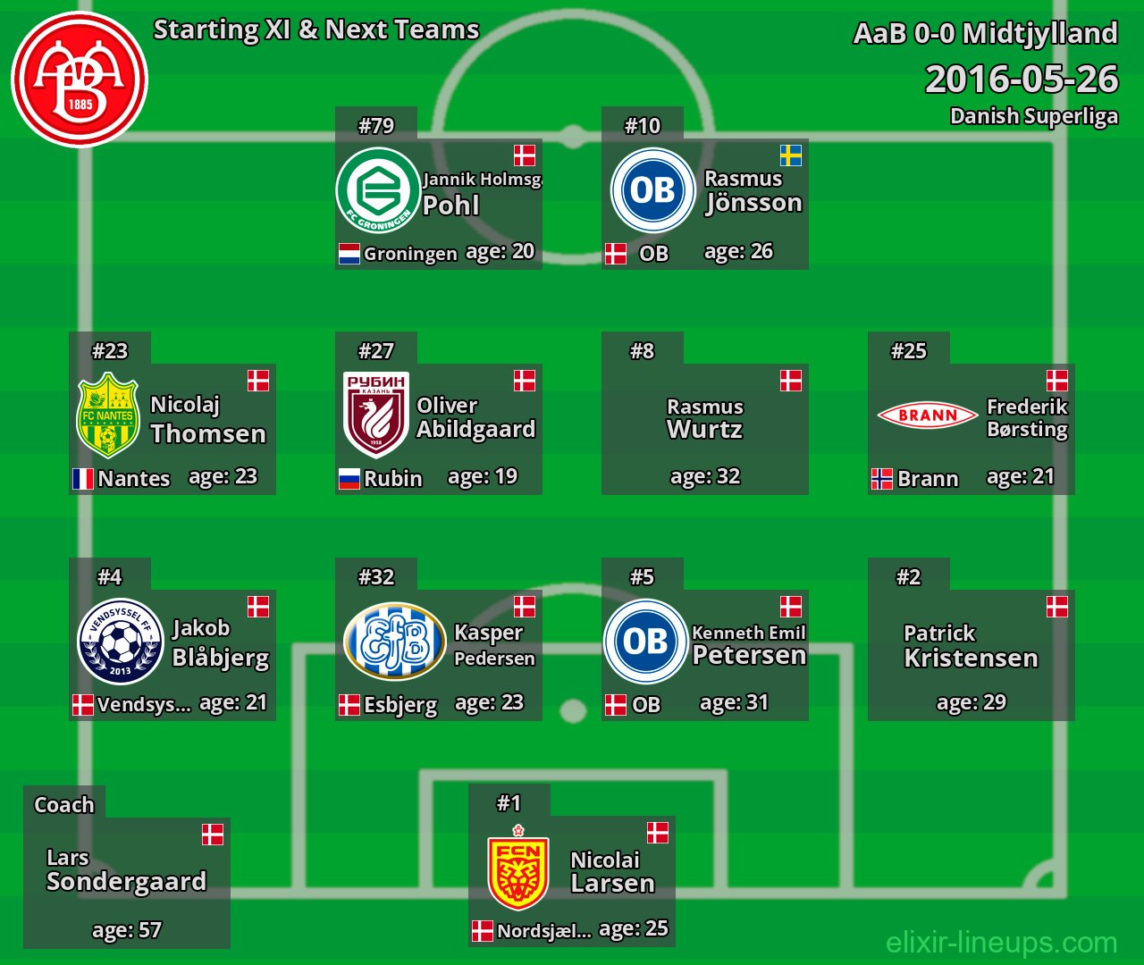 AaB Starting XI & Next Teams 2016-05-26