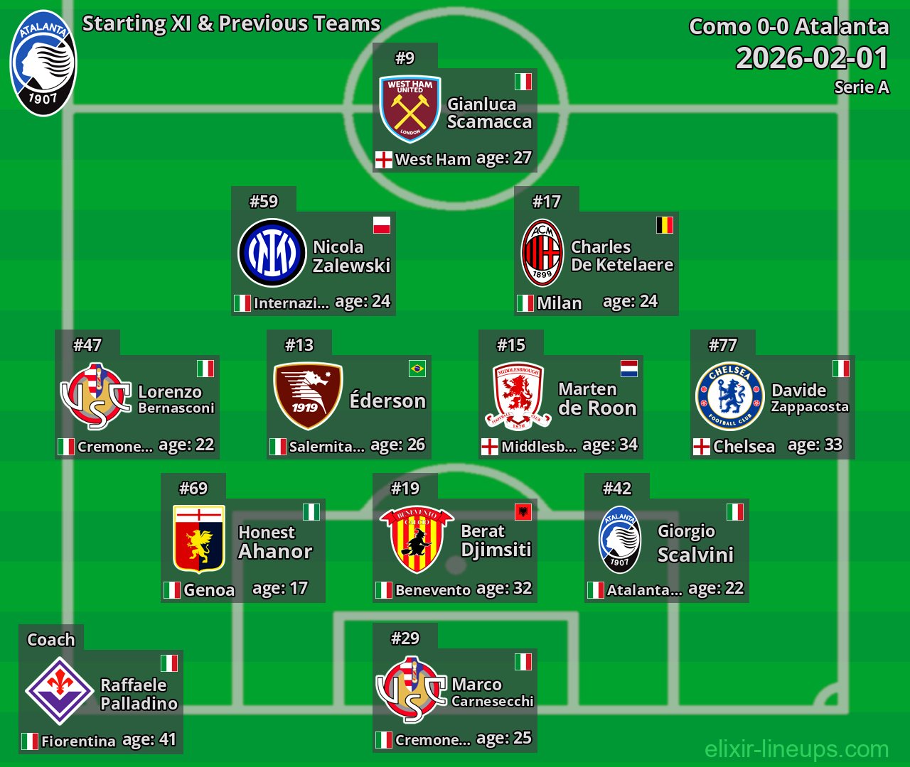 Atalanta Starting XI & Previous Teams 2026-02-01
