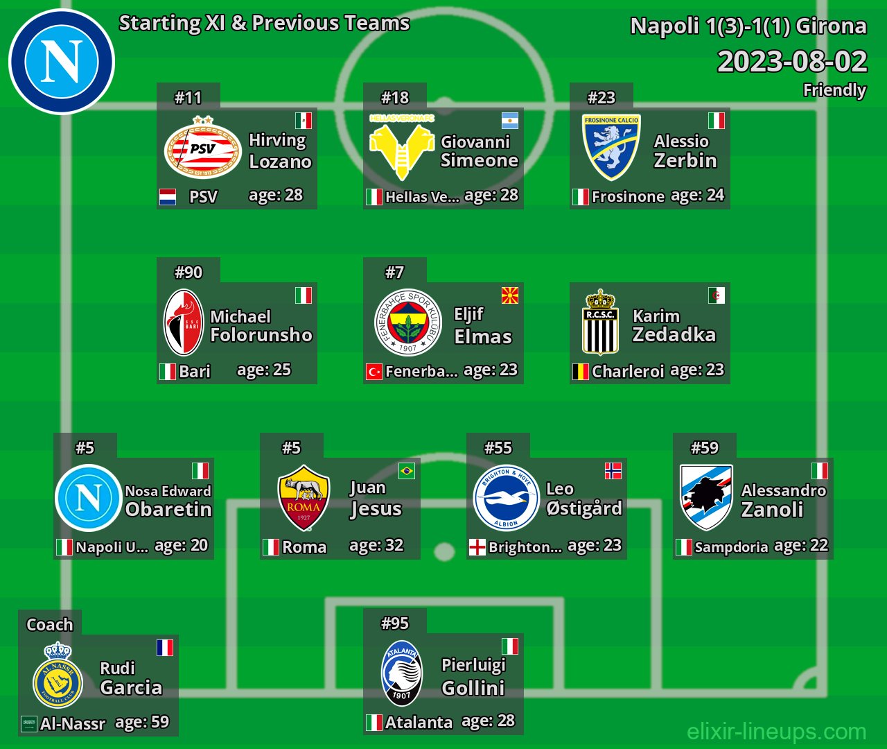 Napoli Starting XI & Previous Teams 2023-08-02