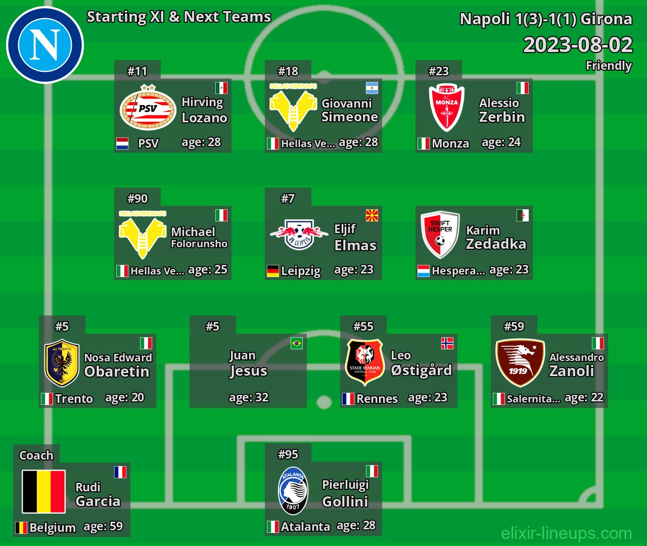 Napoli Starting XI & Next Teams 2023-08-02