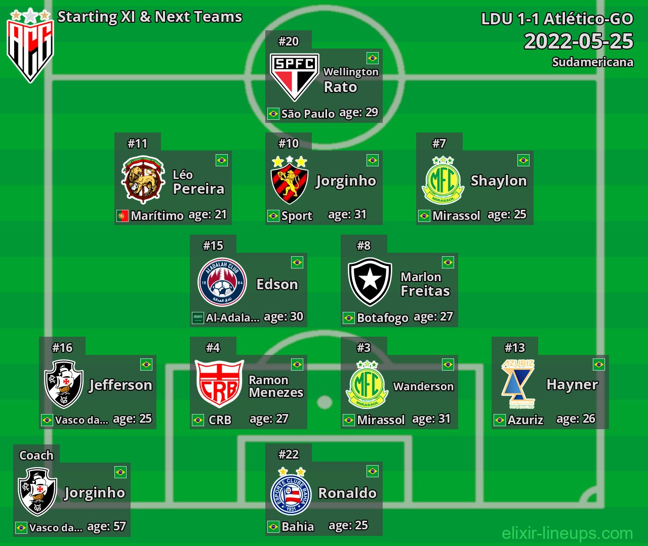 Atlético-GO Starting XI & Next Teams 2022-05-25