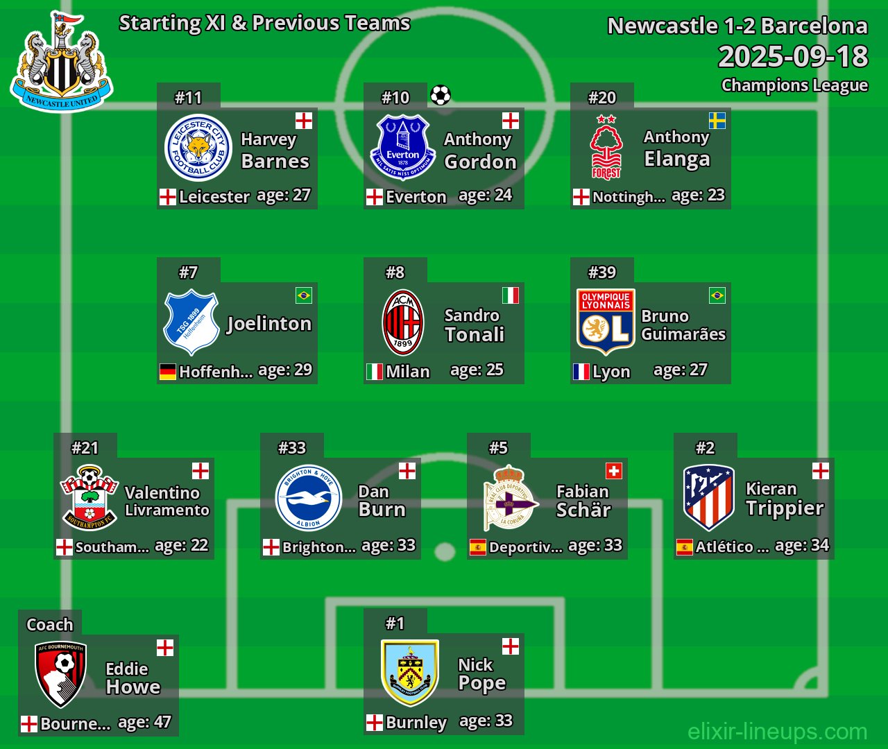 Newcastle Starting XI & Previous Teams 2025-09-18