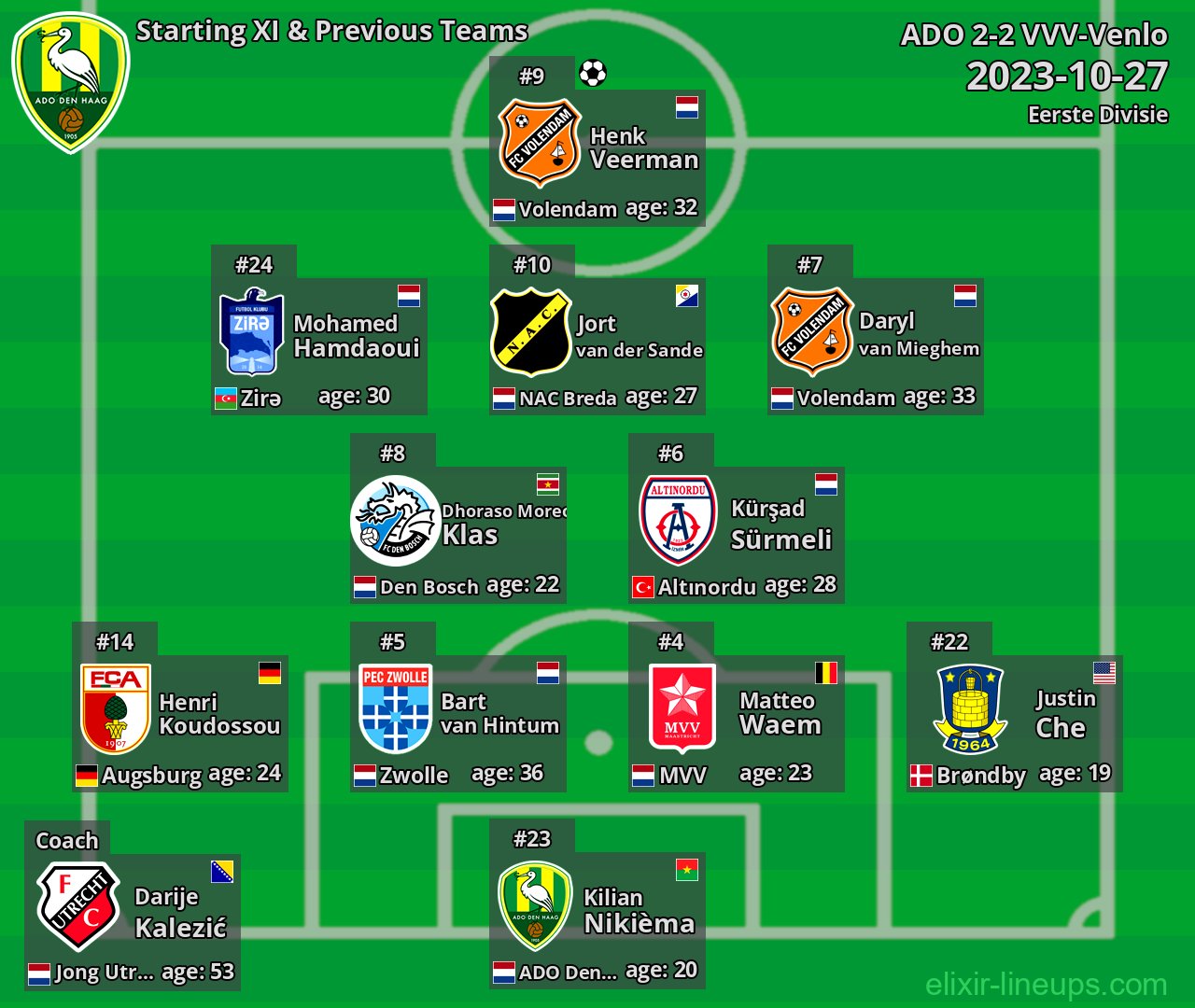 ADO Starting XI & Previous Teams 2023-10-27