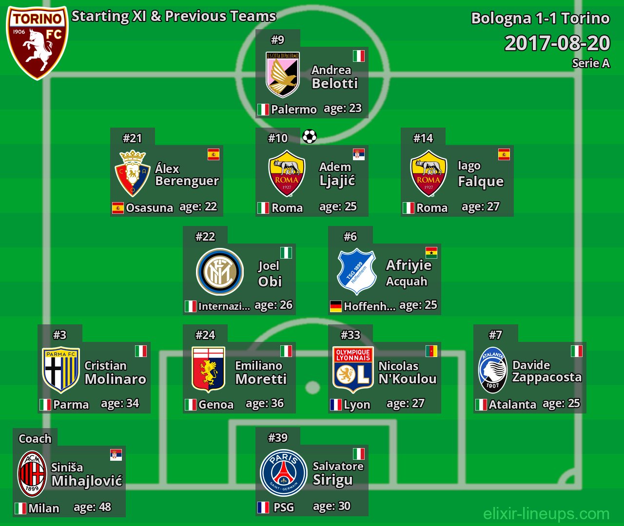 Torino Starting XI & Previous Teams 2017-08-20