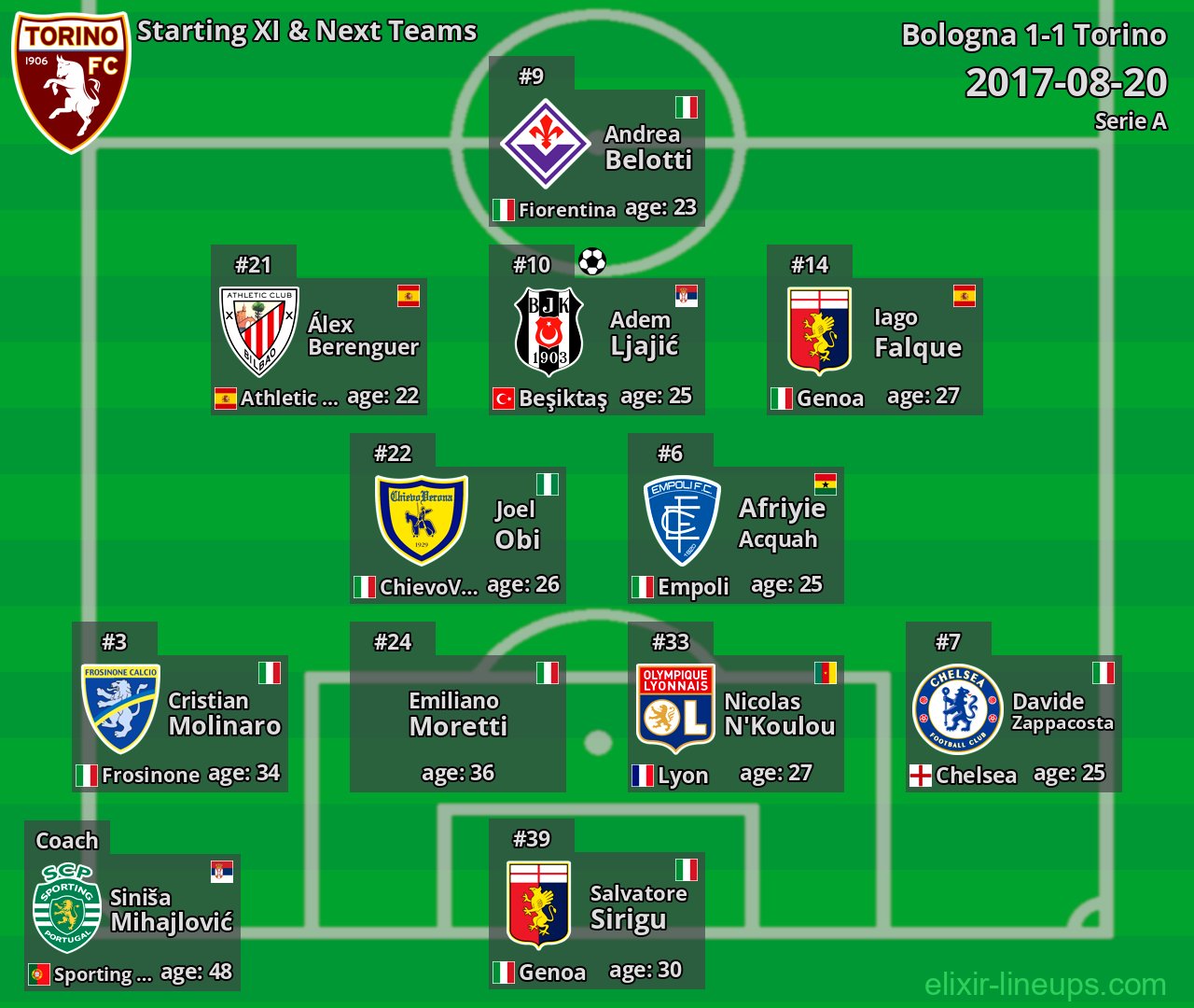 Torino Starting XI & Next Teams 2017-08-20