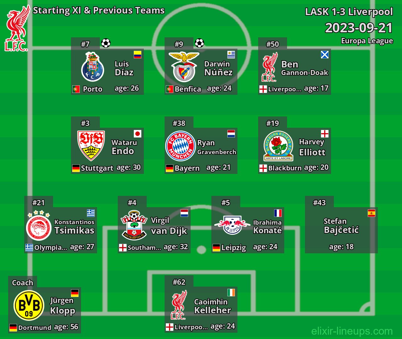 Liverpool Starting XI & Previous Teams 2023-09-21
