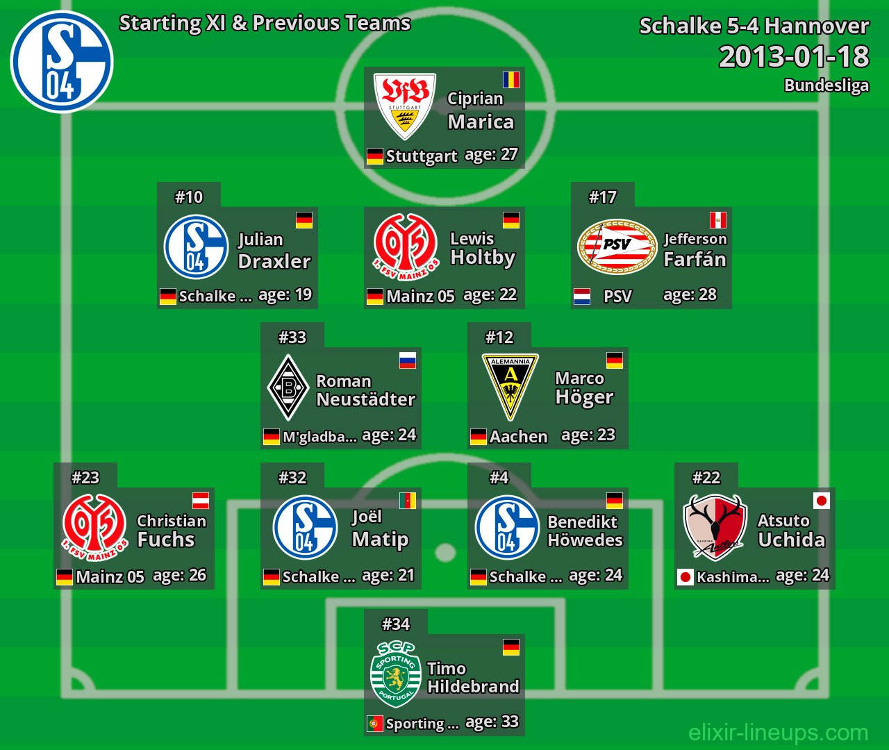 Schalke Starting XI & Previous Teams 2013-01-18