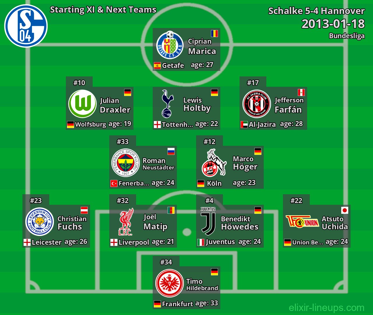 Schalke Starting XI & Next Teams 2013-01-18