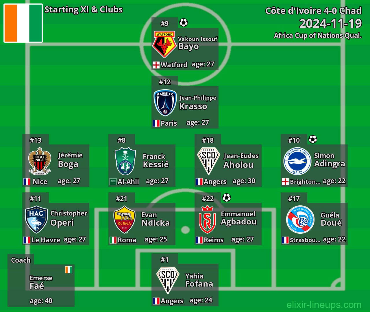 Côte d'Ivoire Starting XI 2024-11-19