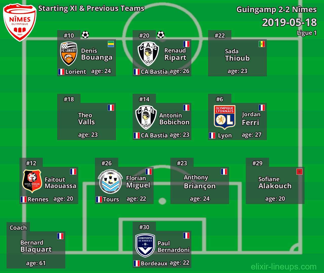 Nîmes Starting XI & Previous Teams 2019-05-18