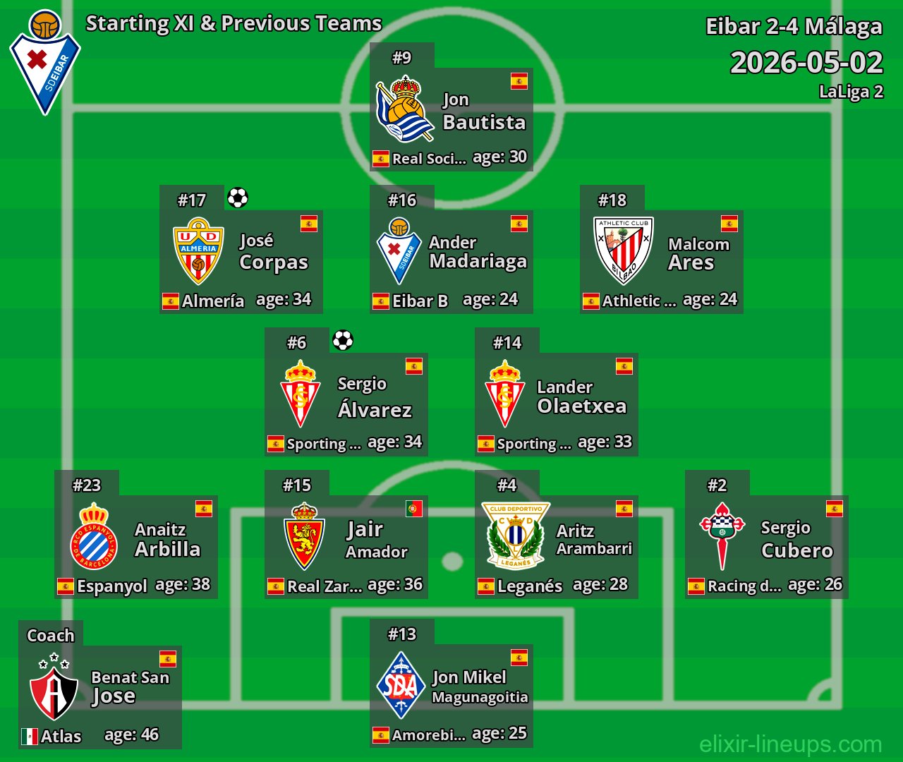 Eibar Starting XI & Previous Teams 2026-05-02