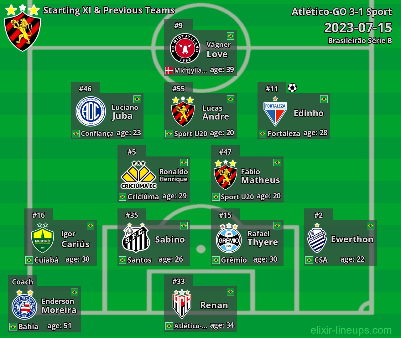 Sport Starting XI & Previous Teams 2023-07-15