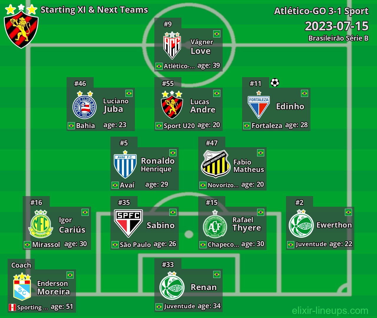 Sport Starting XI & Next Teams 2023-07-15