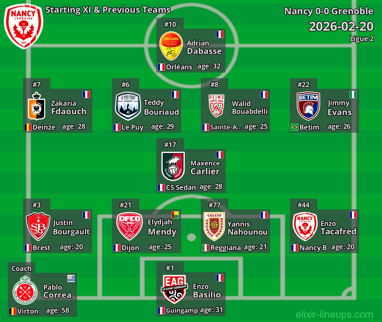 Nancy Starting XI & Previous Teams 2026-02-20