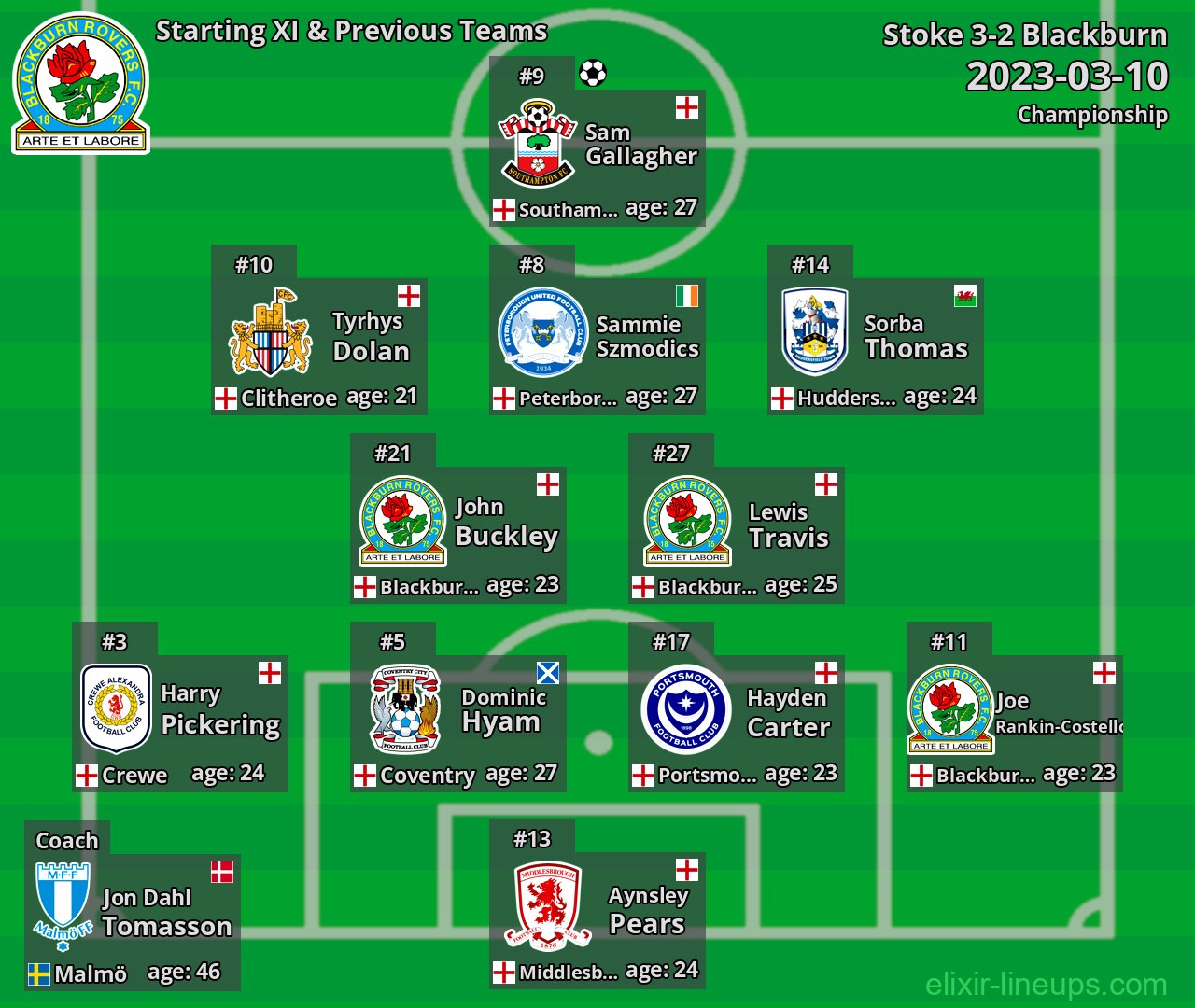 Blackburn Starting XI & Previous Teams 2023-03-10