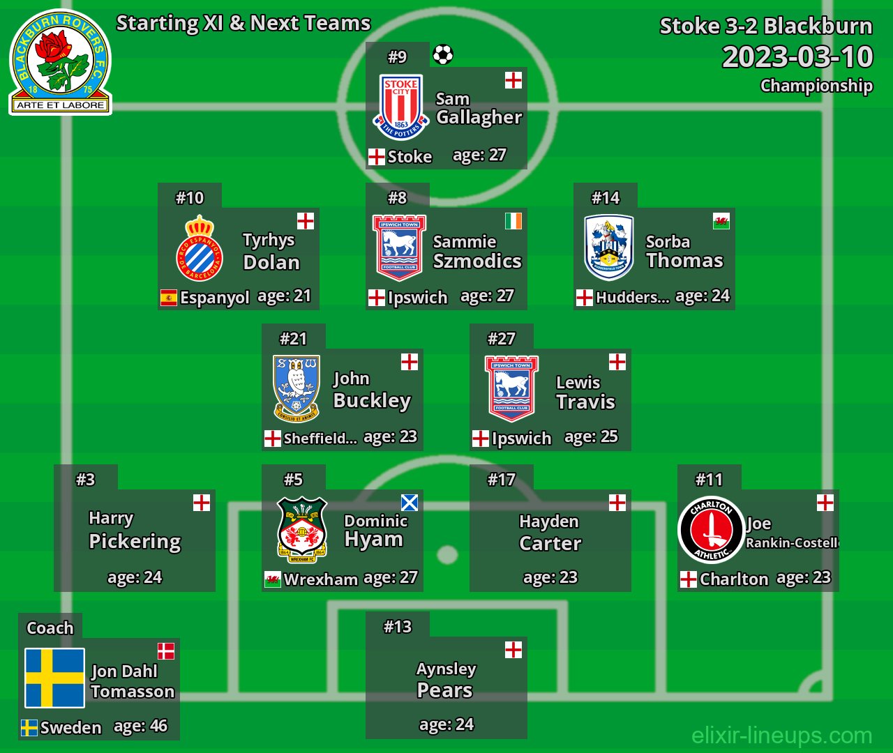 Blackburn Starting XI & Next Teams 2023-03-10