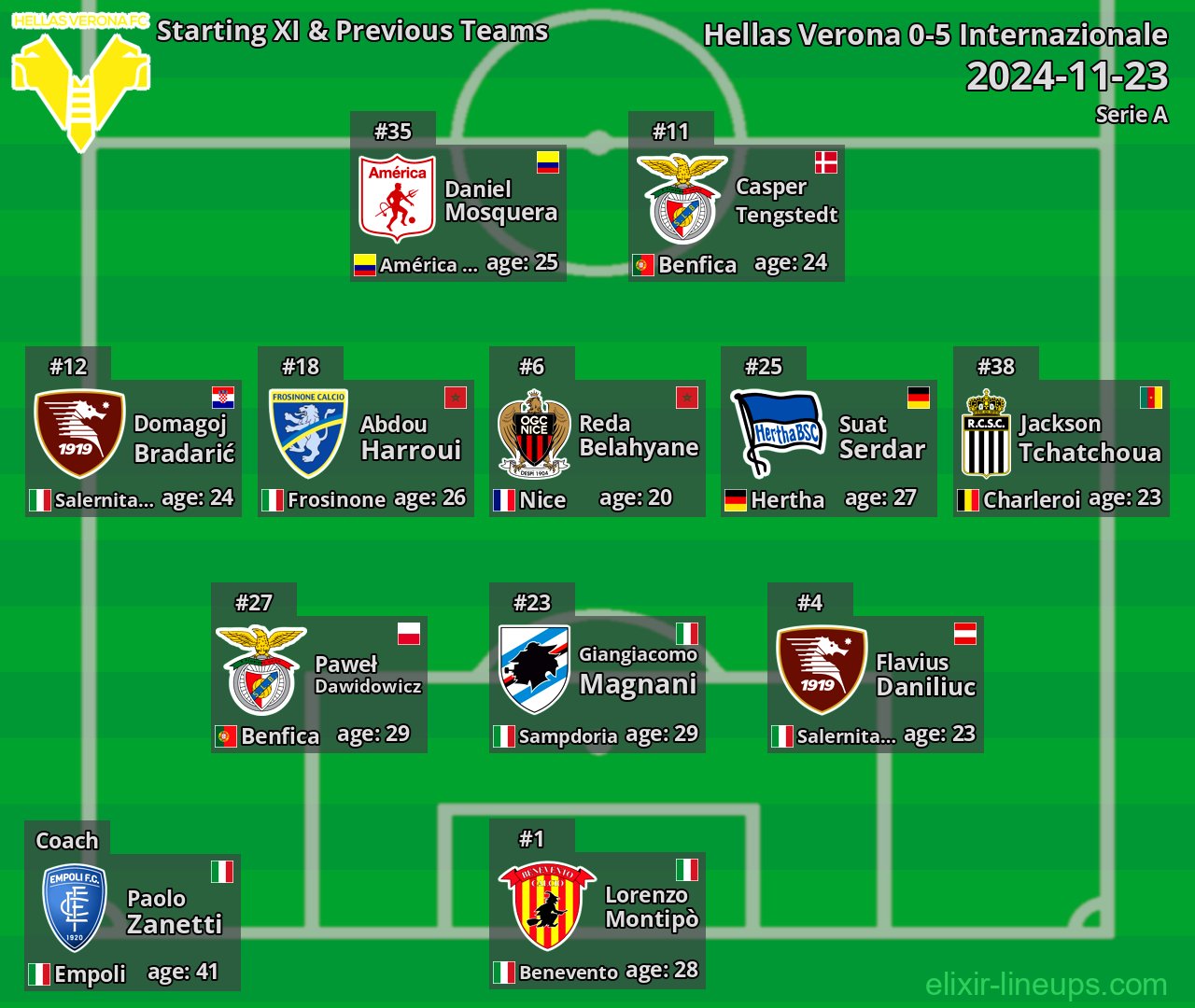 Hellas Verona Starting XI & Previous Teams 2024-11-23