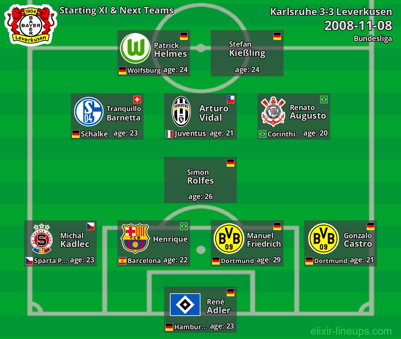 Leverkusen Starting XI & Next Teams 2008-11-08