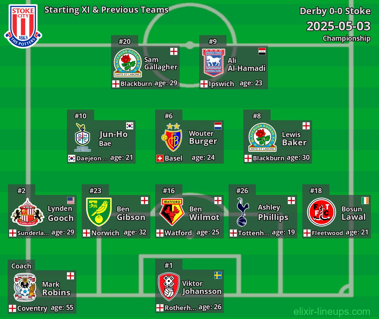 Stoke Starting XI & Previous Teams 2025-05-03