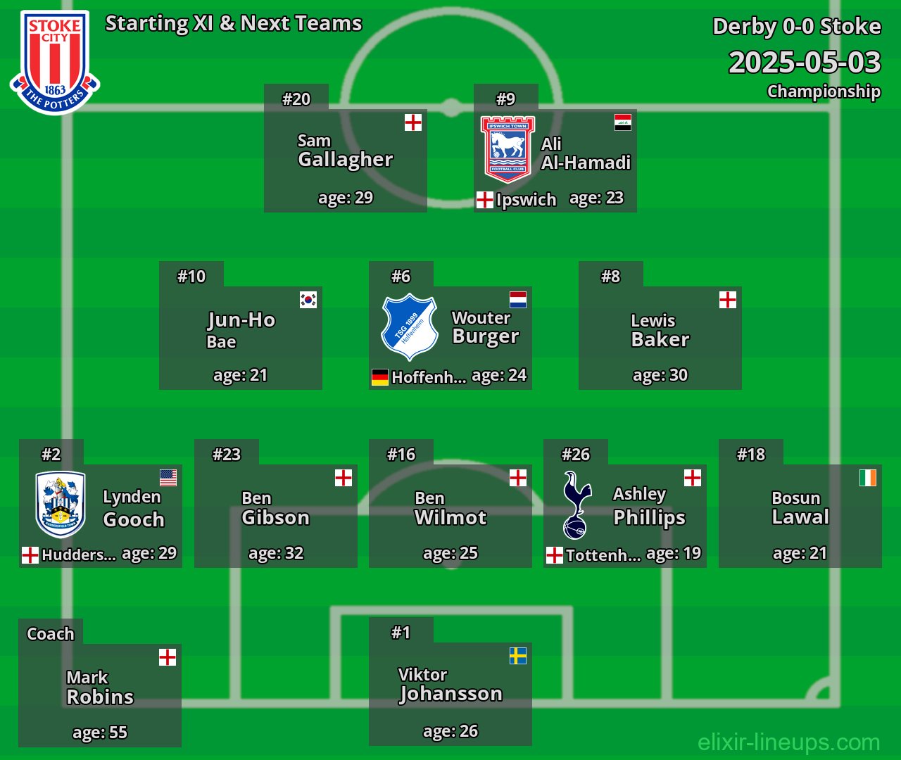 Stoke Starting XI & Next Teams 2025-05-03