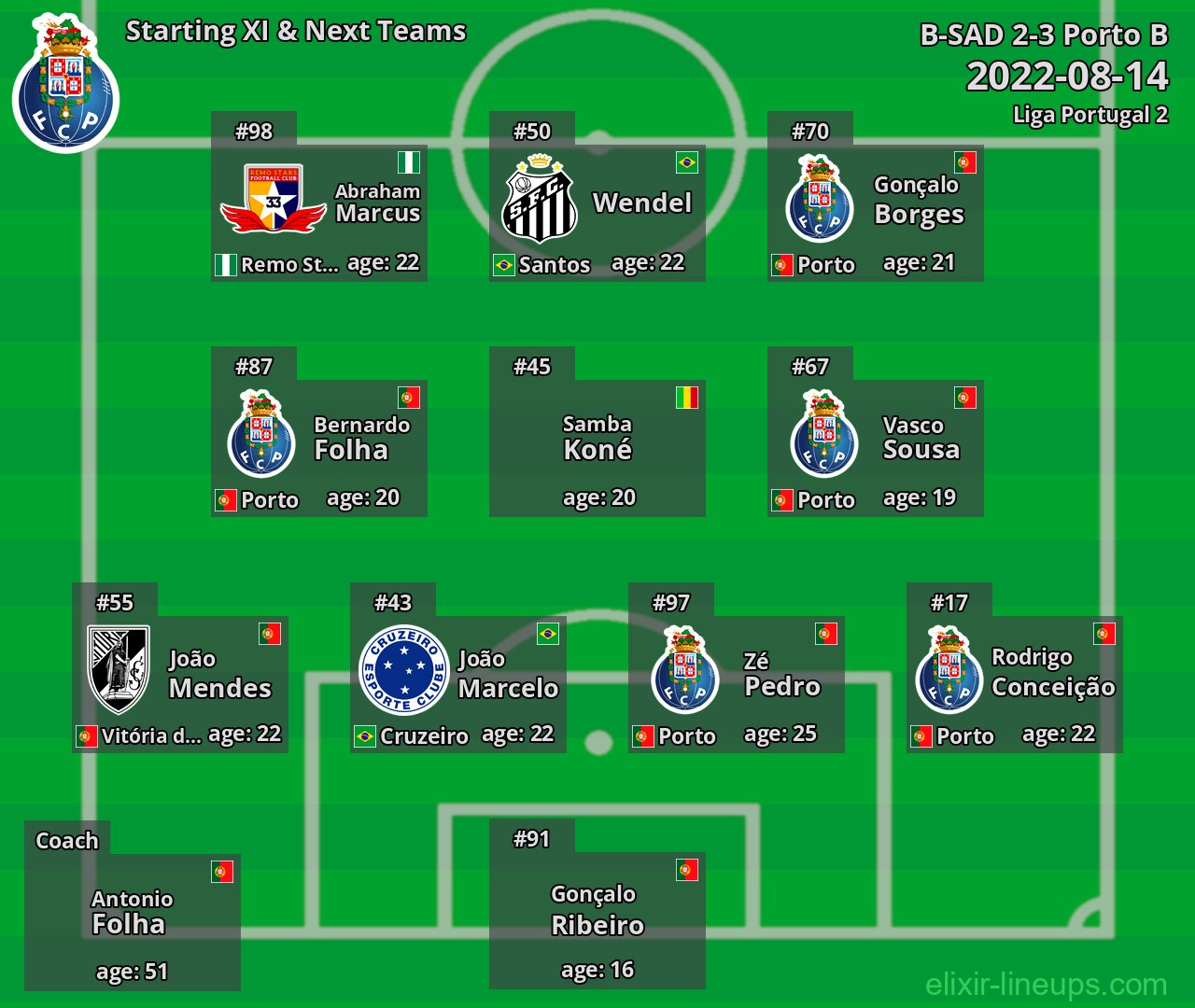 Porto B Starting XI & Next Teams 2022-08-14