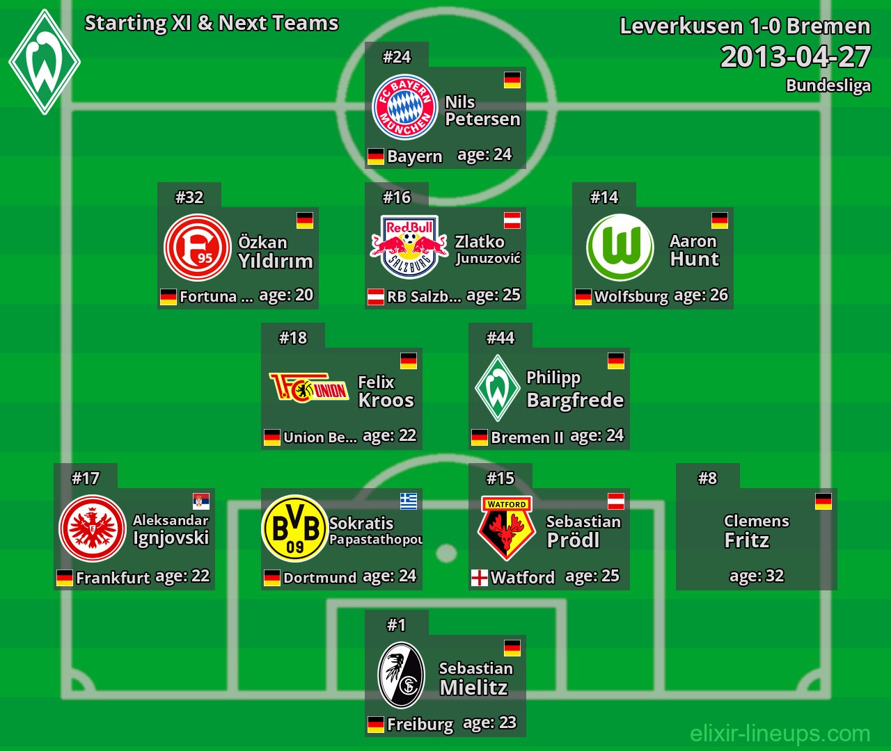 Bremen Starting XI & Next Teams 2013-04-27