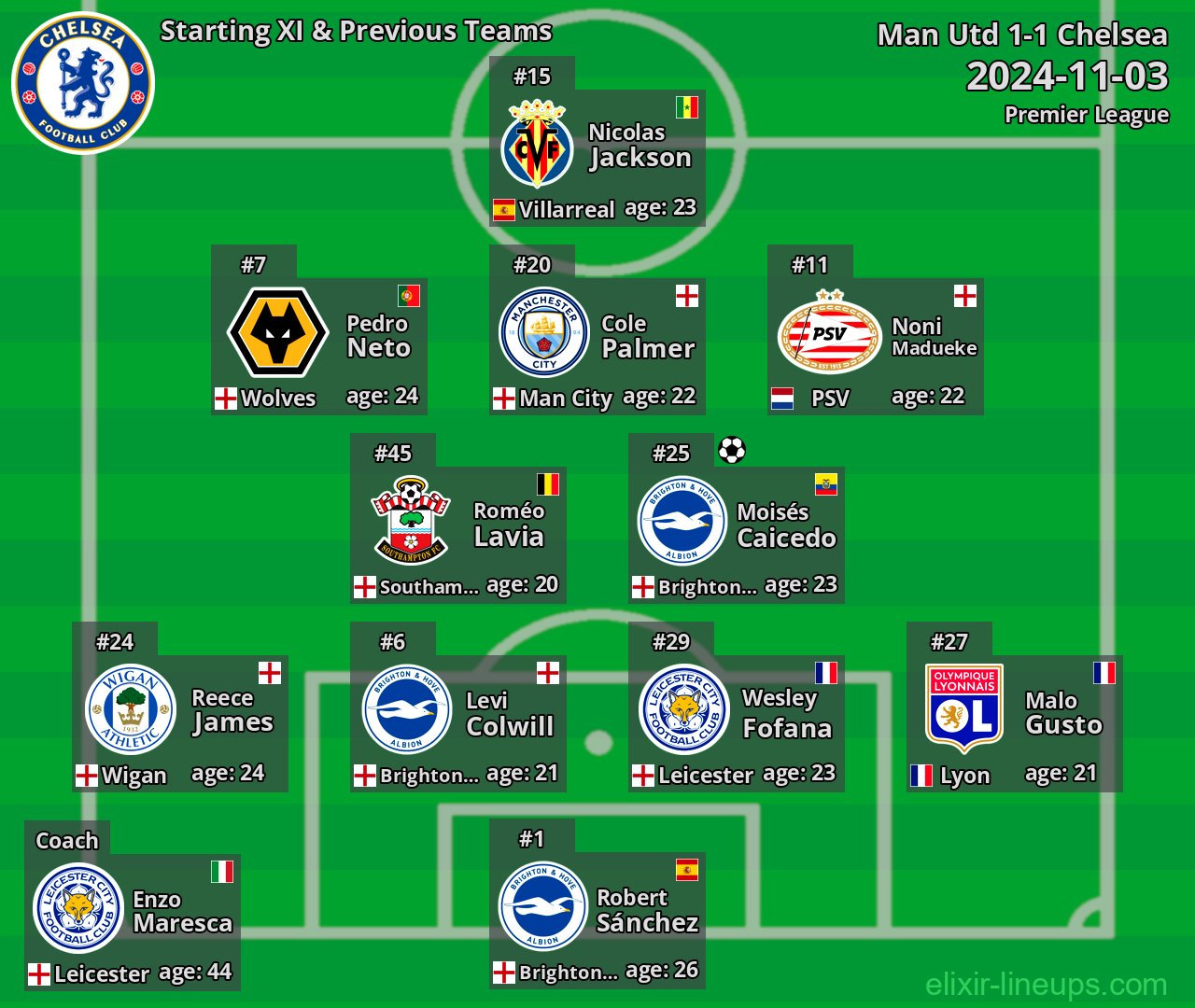 Chelsea Starting XI & Previous Teams 2024-11-03