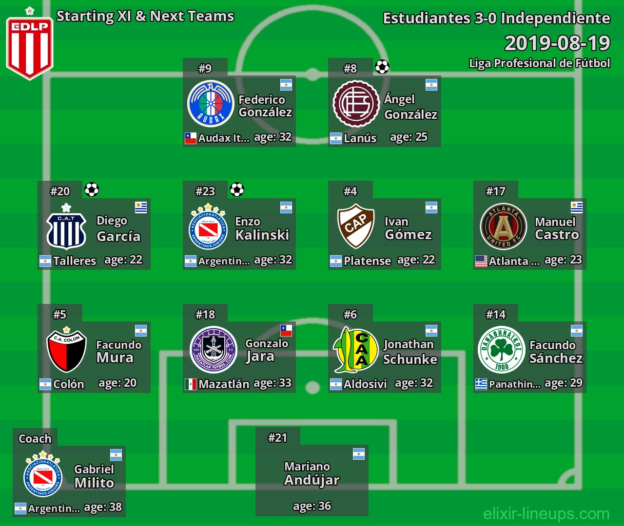 Estudiantes Starting XI & Next Teams 2019-08-19
