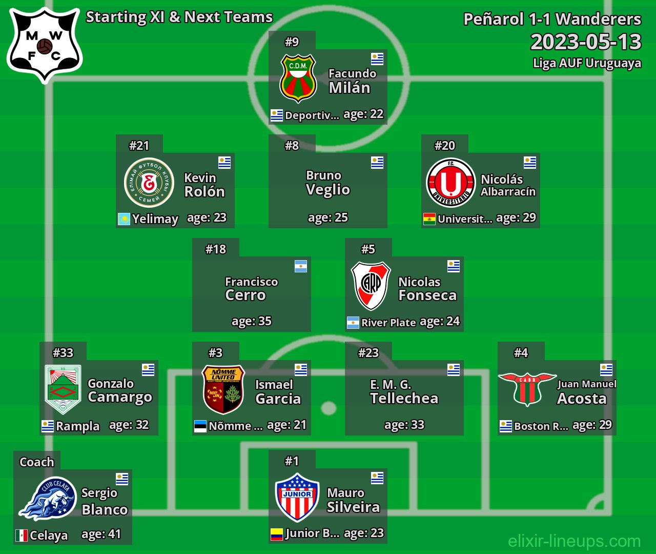 Wanderers Starting XI & Next Teams 2023-05-13