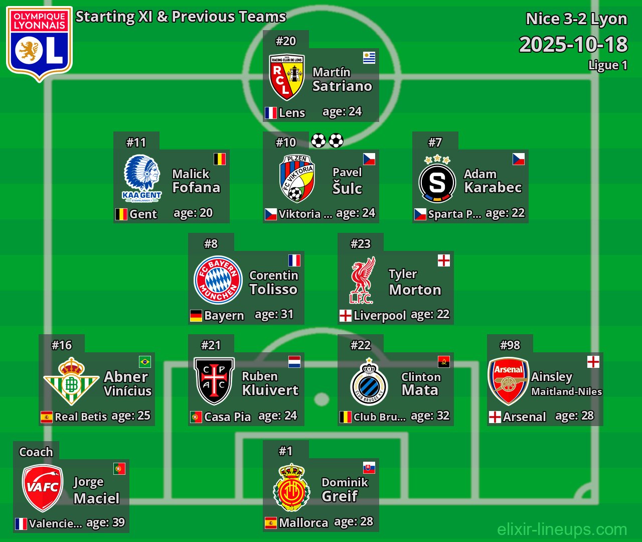 Lyon Starting XI & Previous Teams 2025-10-18