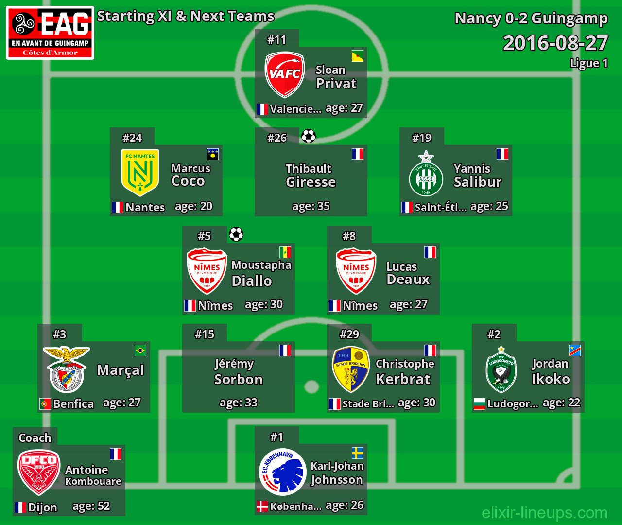 Guingamp Starting XI & Next Teams 2016-08-27