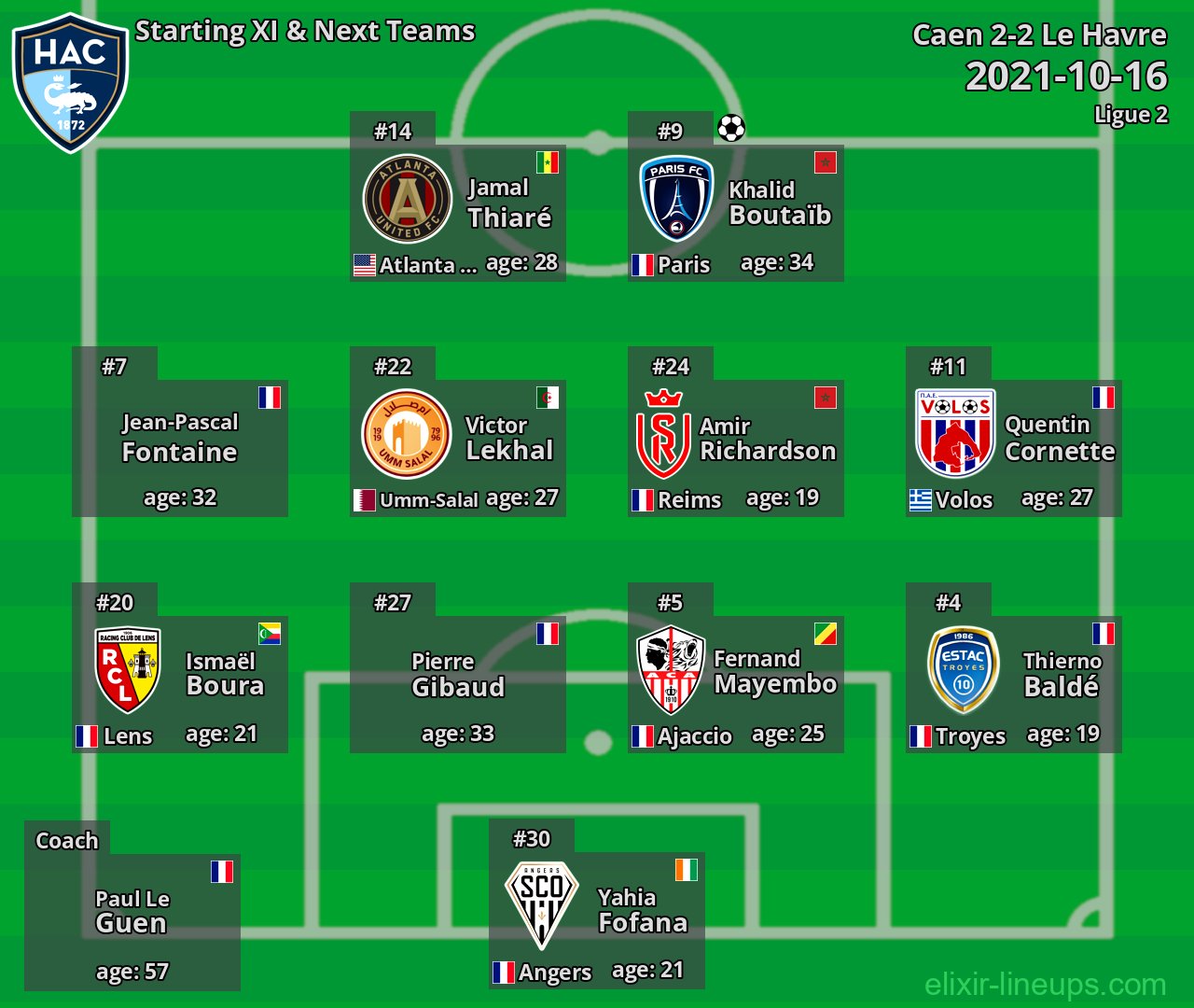 Le Havre Starting XI & Next Teams 2021-10-16