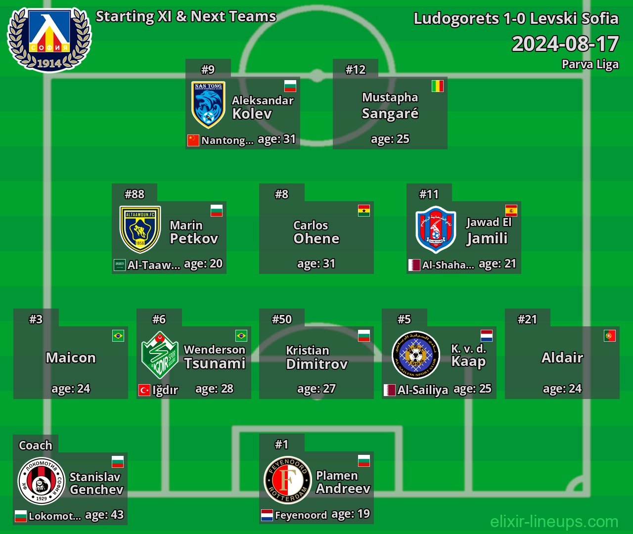 Levski Sofia Starting XI & Next Teams 2024-08-17