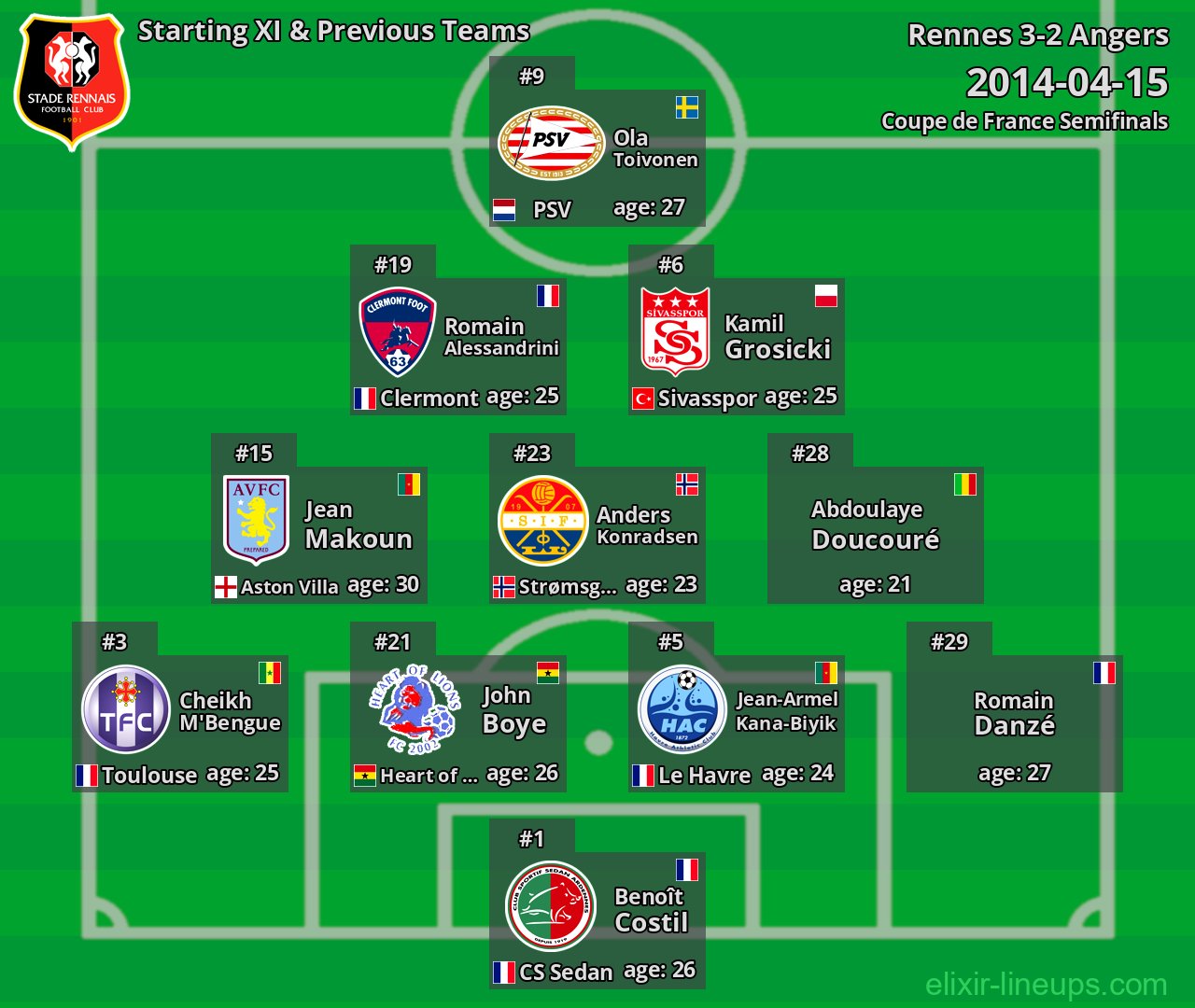Rennes Starting XI & Previous Teams 2014-04-15