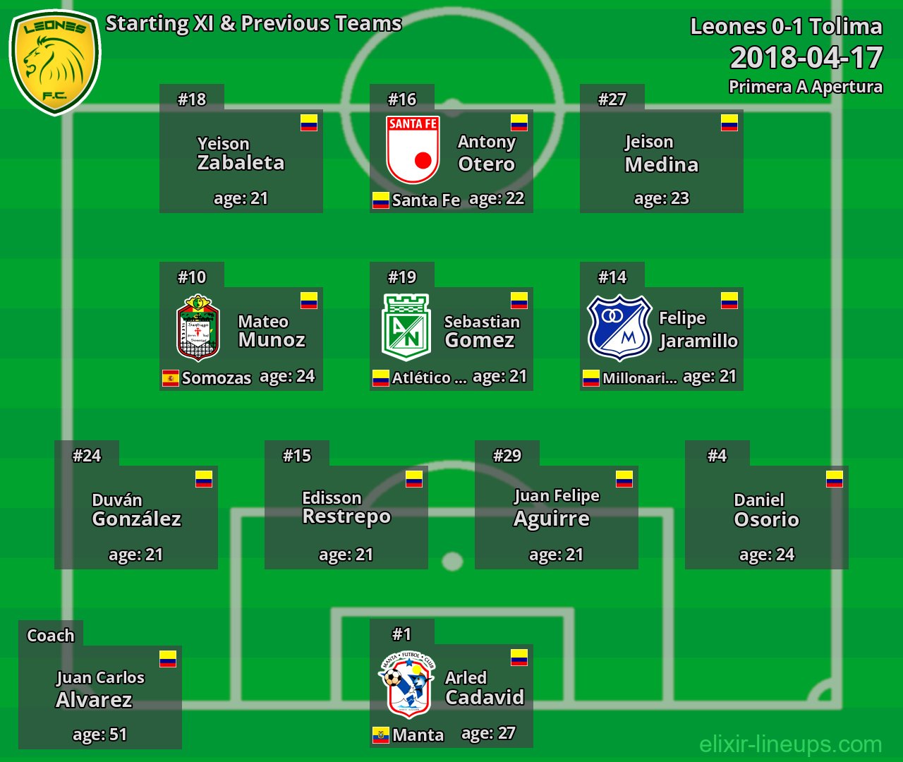 Leones Starting XI & Previous Teams 2018-04-17