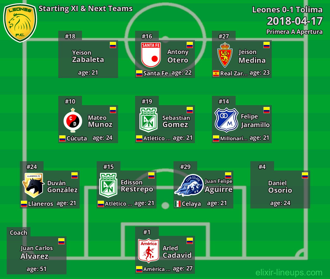 Leones Starting XI & Next Teams 2018-04-17