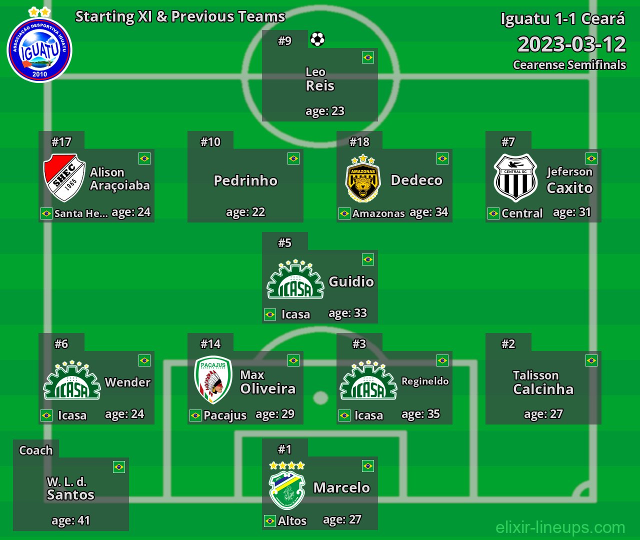 Iguatu Starting XI & Previous Teams 2023-03-12