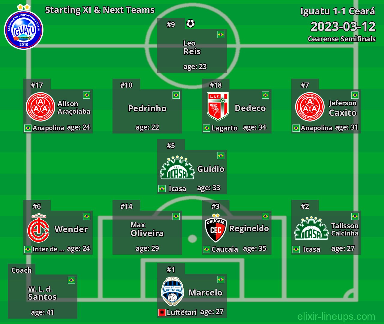 Iguatu Starting XI & Next Teams 2023-03-12